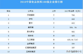 中国食品饮料百强冠军,仅食品一年营收就766亿,曾亏580万要倒闭